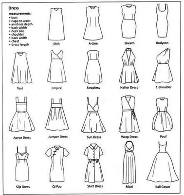 兒童簡(jiǎn)筆畫 服飾畫法——裙子、鞋子與帽子